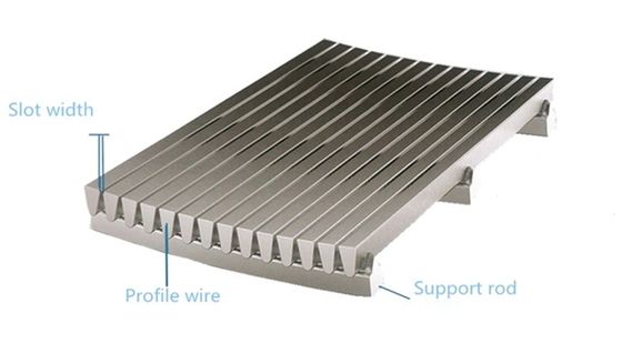 SUS304 SUS316 Wedge Wire Screen 0.2mm Mesh Static Screen Wastewater